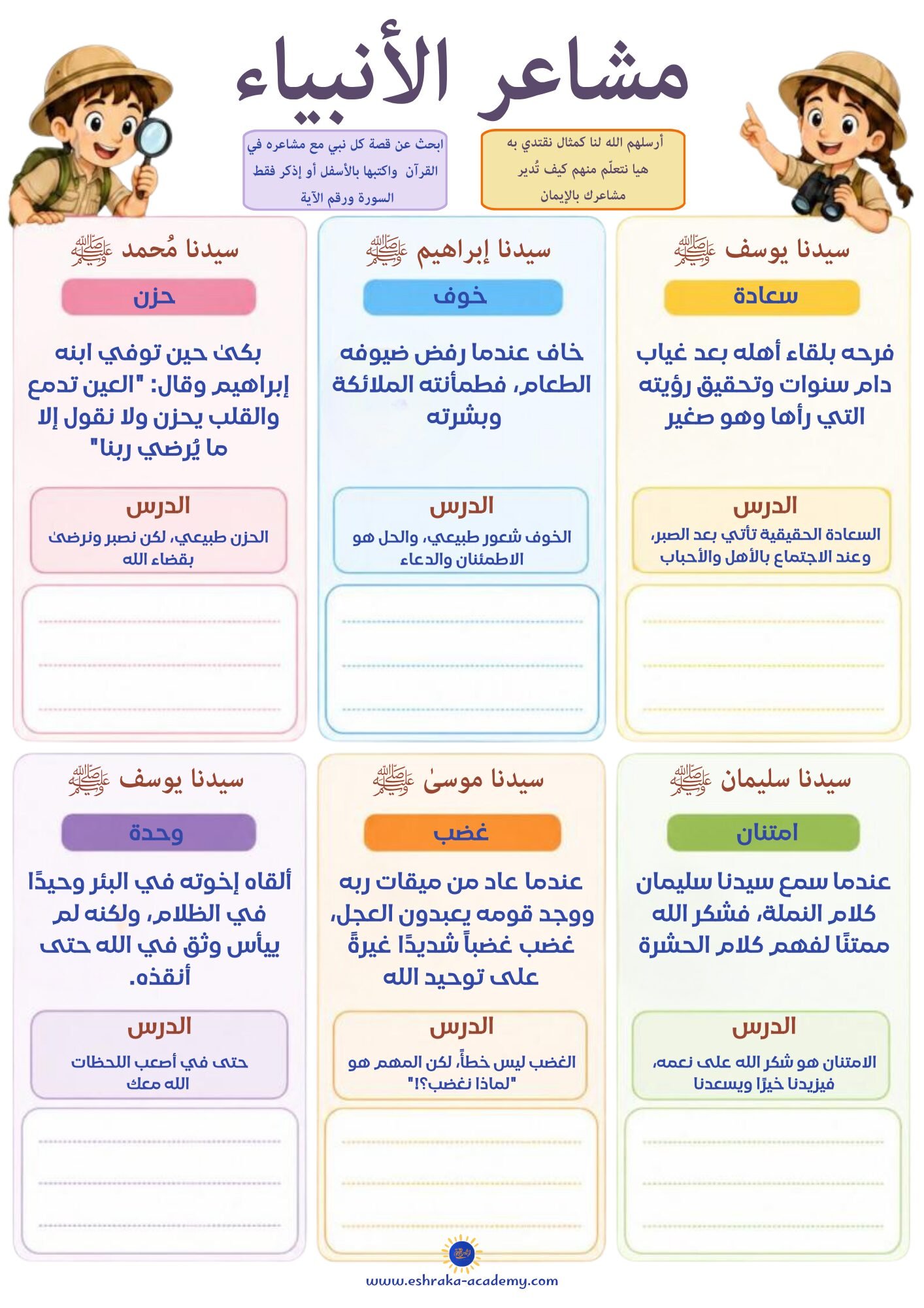 مشاعر الأنبياء للأطفال — ستة أنبياء كمثال نحتذي به في إدارة المشاعر